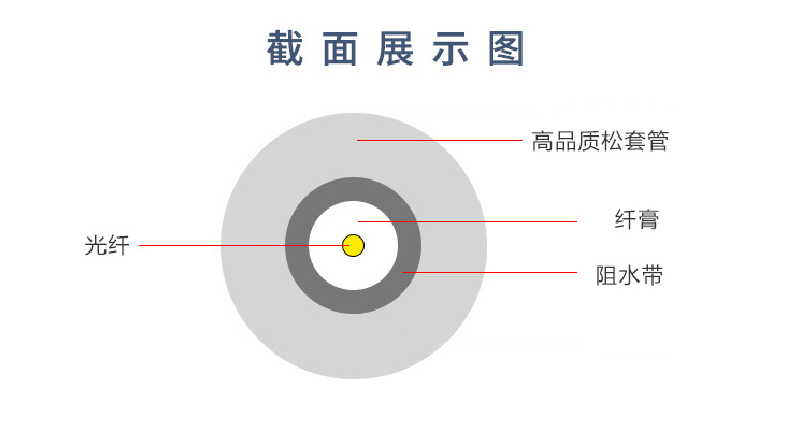 室外光缆价格
